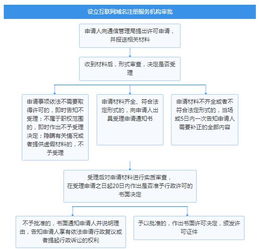 互联网域名注册服务全流程解析 从查询到管理的完整指南